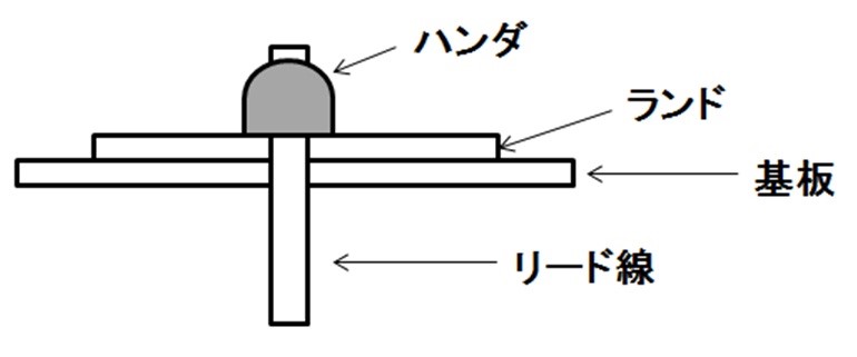 良い例