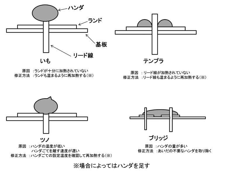 悪い例